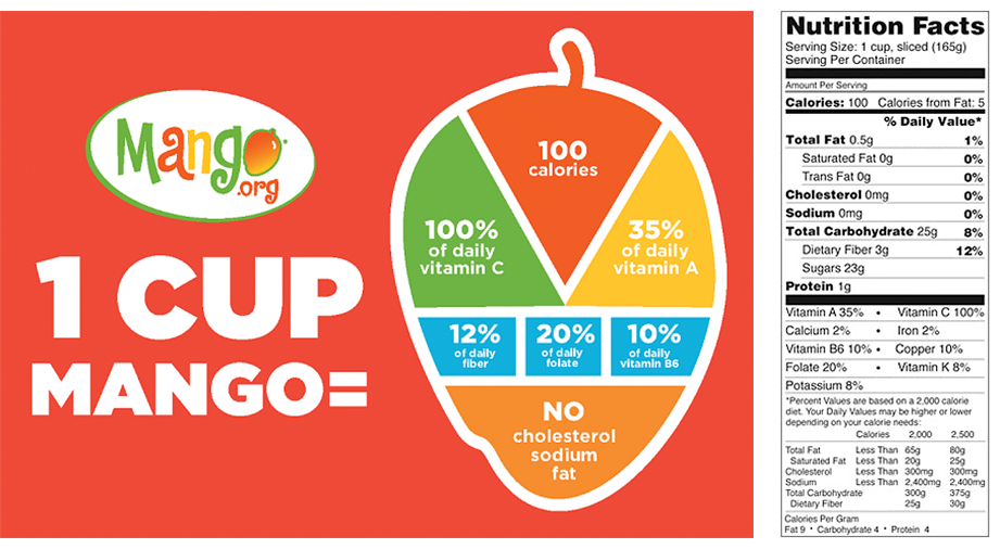 Mango Nutritional Information Benefits National Mango Board Mango Nutritional Information Benefits National Mango Board