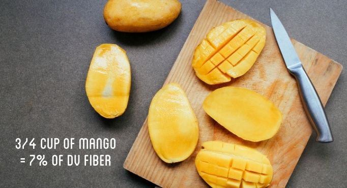 Fiber Mangos