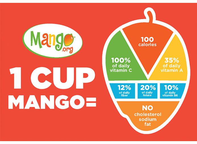 mango source of vitamin