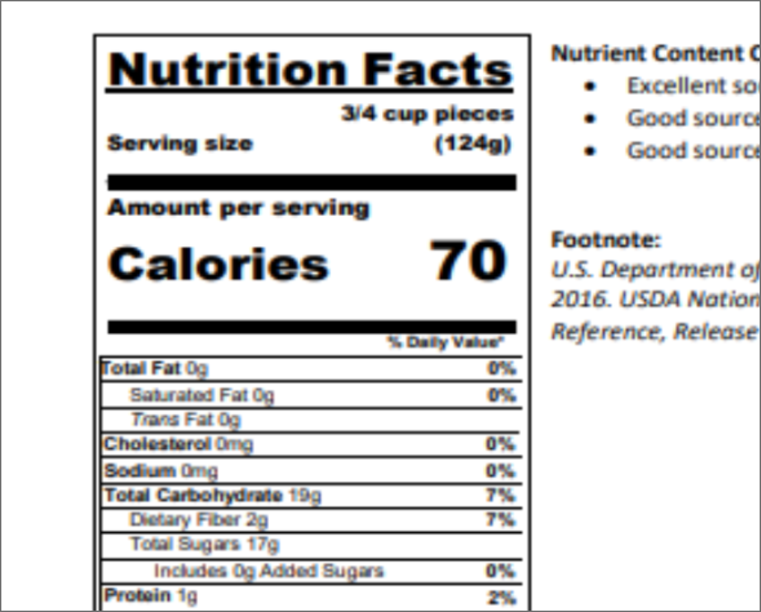 Mango s Nutrition Story Mango mango-s-nutrition-story-mango