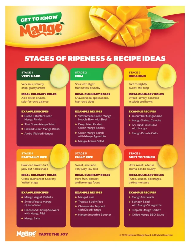 Never Guess Again: The Ultimate Mango Guide is Here! Ever found yourself at the grocery store staring at a display of mangos, wondering which one is actually ready to eat? Weāve all been thereāand weāre here to help you master the "mango squeeze" once and for all. Stop the guessing game and start enjoying every bite. Happy mango eating!š„